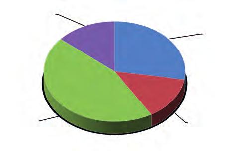 Procentowy udział przyczyn awarii szyn zbiorczych z uwzględnieniem sezonowości, został zamieszczony w tabeli oraz przedstawiony graficznie na rysunku.