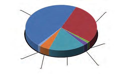 Przyczyny uszkodzeń głowic kablowych w poszczególnych miesiącach, % Tabela 7 Przyczyna 3 7 9 Procesy starzeniowe 3,,93 3,,,,9,79, 3,3 3,3,93,93 Wyładowania atmosferyczne,,,,93,,, 3,,,93,,