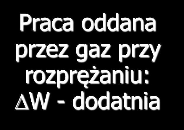 Dwa sposoby zmniejszenia energii