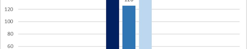 Graniczna kontrola sanitarna przeprowadzona w latach 2014-2016 Ogólna ocena obiektów żywności i żywienia Stan sanitarny i techniczny obiektów żywności i żywienia poprawia się m.in.