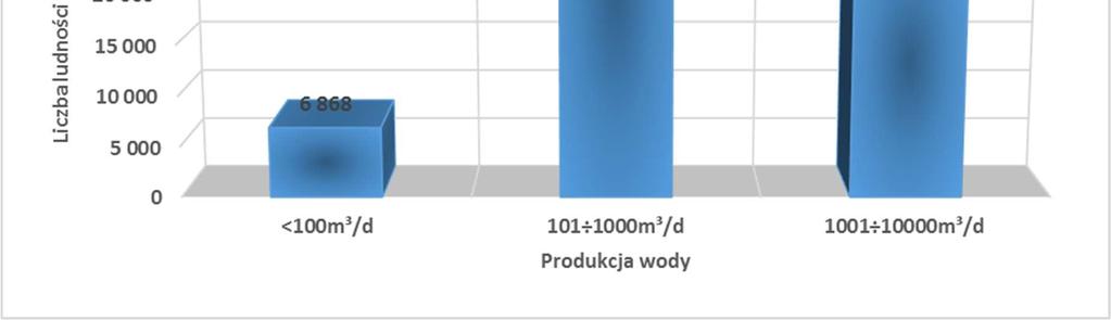 Jakość wody przeznaczonej do spożycia i kąpieli 1.