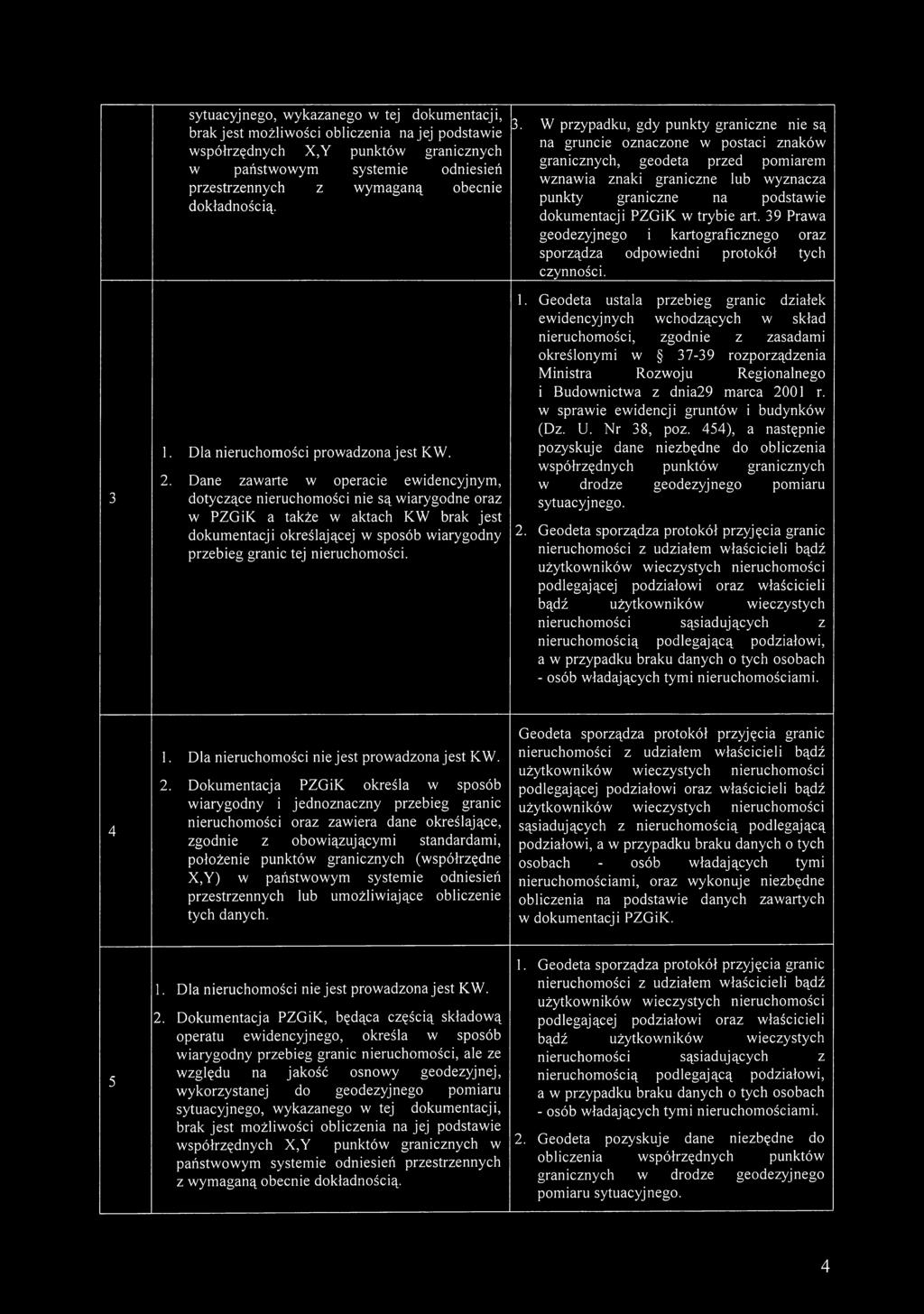 Dane zawarte w operacie ewidencyjnym, dotyczące nieruchomości nie są wiarygodne oraz w PZGiK a także w aktach KW brak jest dokumentacji określającej w sposób wiarygodny przebieg granic tej