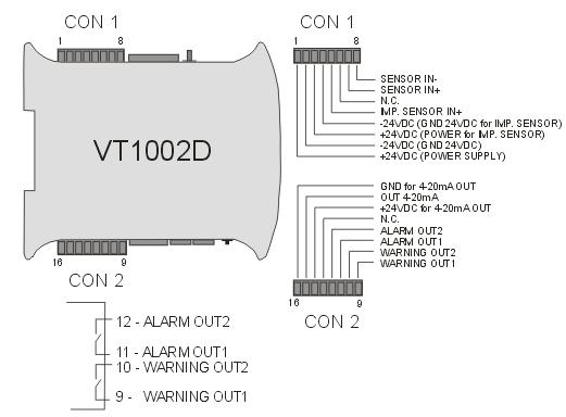 5. Połączenia elektryczne Opis złączy Podłączenie pętli prądowej 4..20mA 6. Uruchomienie Po podłączeniu zasilania moduł VT1002D rozpocznie procedurę testowania.