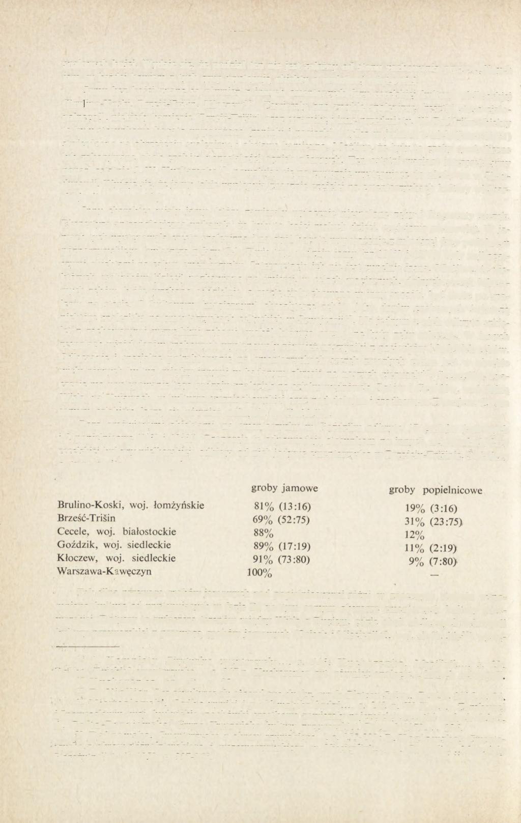 152 ANDRZEJ NIEWĘGŁOWSKI spalonych kości. Wydaje się, że podział ten nie jest zależny od stanu zachowania poszczególnych jam, w każdej bowiem z tych grup występują obiekty o podobnej miąższości.