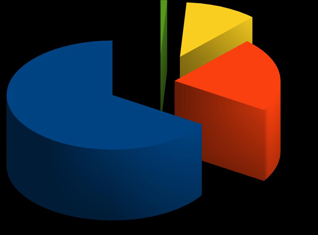 - agresywna 11% - inna, jaka asertywna, serdeczna, przeklinanie Według 67% badanych w szkole dominuje postawa koleżeńska, za obojętną postawą opowiedziało się 22% badanych, 11% uczniów stwierdziło,