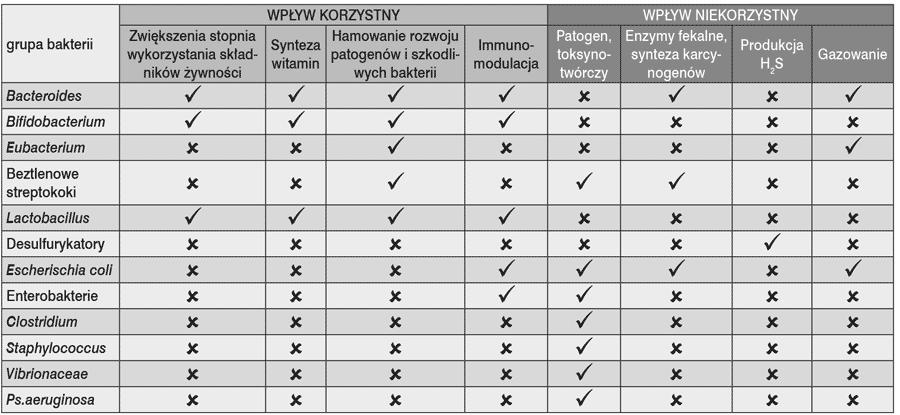 Podczas porodu naturalnego noworodek styka się z florą naturalną pochwy i przewodu pokarmowego matki. To wpływa korzystnie na skład mikrobiota dziecka.