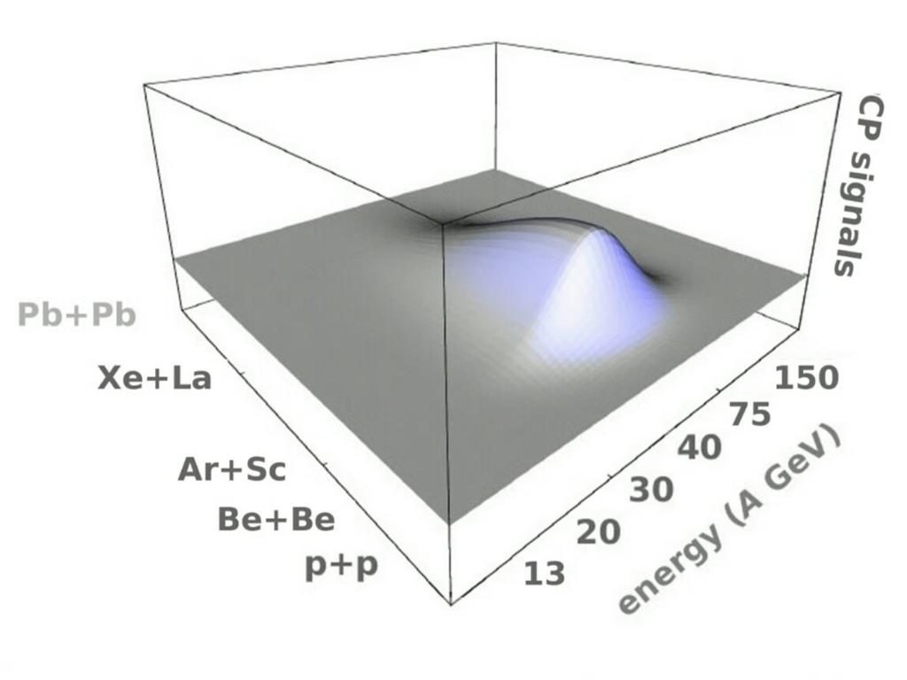 pt and multiplicity fluctuations of non-identified particles Σ strongly intensive measure used to study fluctuations (in GCE does not depend on its volume) PT sum of particle transverse momenta in a