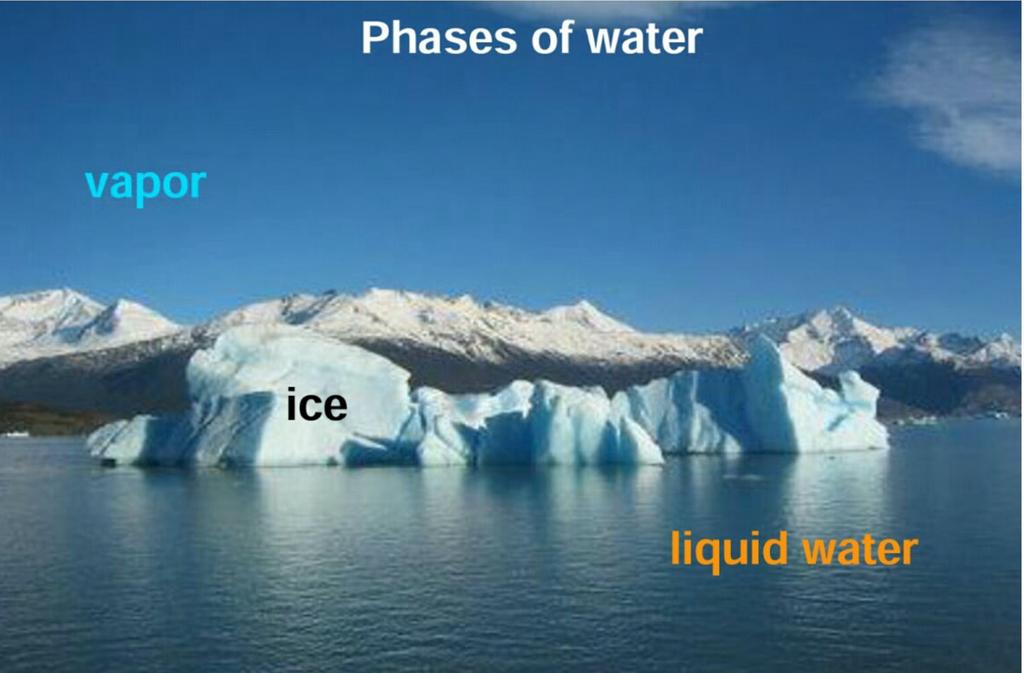 How to understand phases of