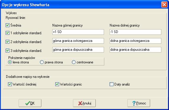 - 30 - Okno Opcje wykresu Shewharta Po wybraniu z menu "Opcje" komendy "Opcje wykresu Shewharta" można ustalić jakie linie pomocnicze mają znaleźć się na wykresie Shewharta oraz jak mają być opisane.