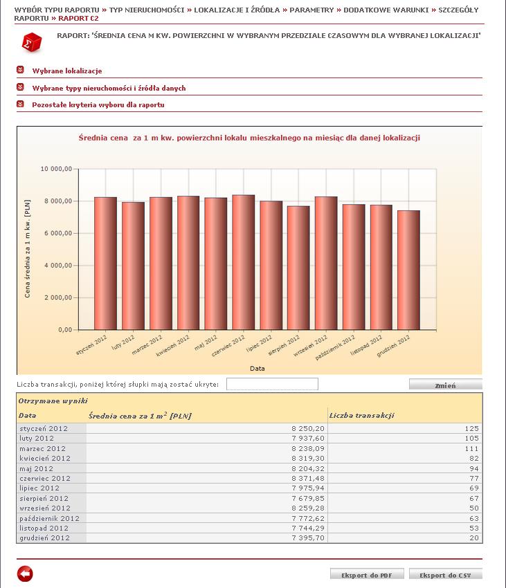 Raporty statystyczne Raport C2 prezentuje zmienność cen