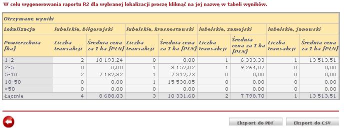 Na wynik raportu R1 składa się: wykres słupkowy prezentujący średnie ceny jednostkowe w wybranym przedziale czasowym dla wybranego typu i parametrów gruntu; liczba słupków zależy od liczby