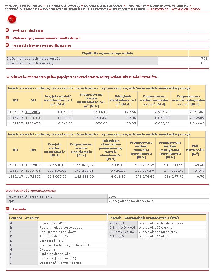 Raporty analityczne Raport E2 - raport pakietowej predykcji wartości nieruchomości prezentuje wartość nieruchomości na datę wykonywania analizy dla pakietu