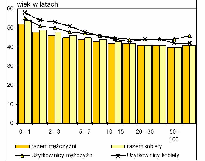 WEWNÊTRZNE UWARUNKOWANIA ROZWOJU POLSKIEGO ROLNICTWA 87 Tabela 7 Struktura wykszta³cenia pracuj¹cych w rolnictwie wed³ug grup obszarowych w Polsce w 2007 roku W ykszta³cenie Udzia³ [%] Wy sze Œrednie