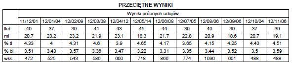 W raporcie RW-1 informacje dotyczące LKS znajdują się w dwóch tabelach Przeciętne wyniki oraz Wyniki w trzech ostatnich próbach.