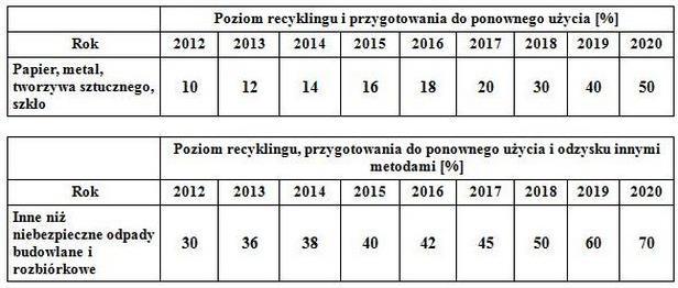 DZIAŁ V. POZIOMY (PMTS, BiR, BIO) W Dziale V. sprawozdania należy zawrzeć informacje o osiągniętych przez gminę poziomach (z dokładnością do dwóch miejsc po przecinku): A.