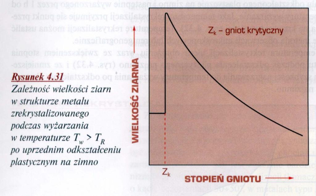 Wielkość ziarna po