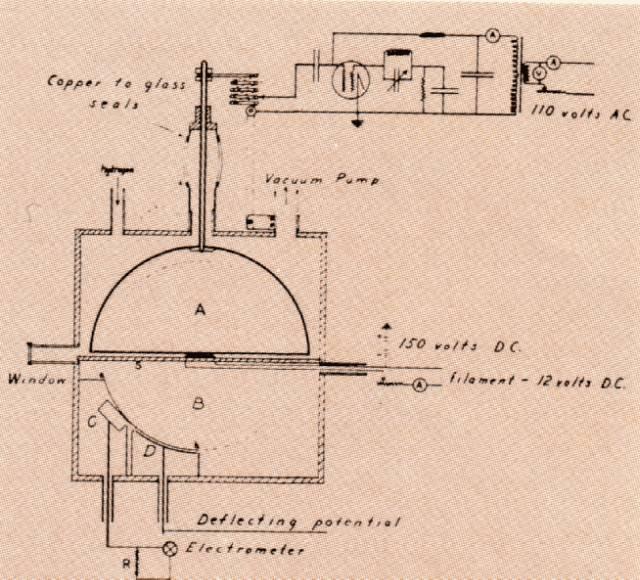 Pierwszy cyklotron Rysunek: Diagram of the first successful cyclotron