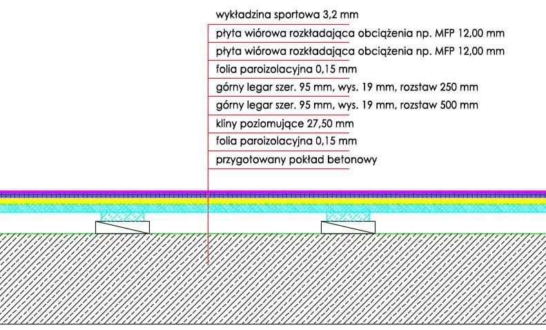 Uwaga. Kliny poziomujące rozsunięte muszą być adekwatnie do poziomu podłoża. IV. WYMAGANE PARAMETRY NORMATYWNE ZAPROJEKTOWANEJ PODŁOGI Tabela 1.