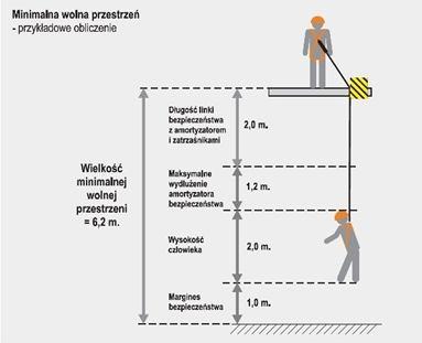 Rysunek 2 Minimalna wolna przestrzeń