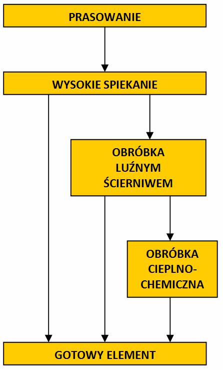 Doświadczalne gniazdo do spiekania i obróbki cieplno-chemicznej.