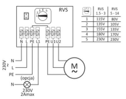 Akcesoria elektryczne RB, RT RB - jednofazowy ( V / Hz), pięciostopniowy regulator transformatorowy (8 V, V, V, 6 V, ).