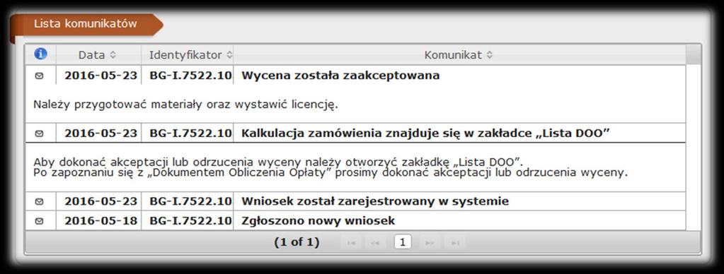 Poziomy dojrzałości usług elektronicznych 4 Umożliwia dokonanie wszystkich czynności niezbędnych do załatwiania danej sprawy urzędowej całkowicie drogą elektroniczną, tzn.