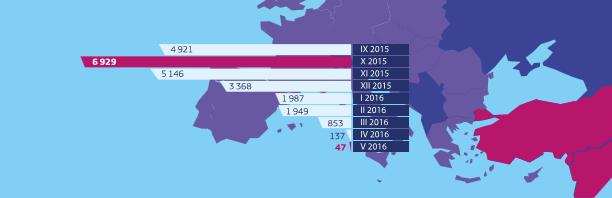 Dynamika nielegalnej imigracji z Turcji do Grecji w latach 2015-2016 Liczba uchodźców i imigrantów