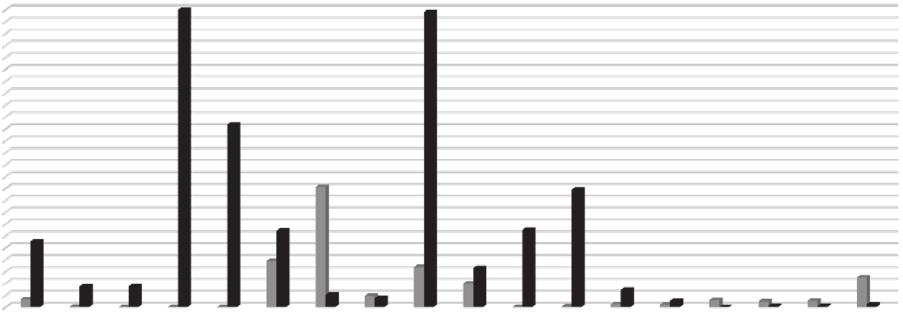 Tab. 1. Zestawienie wielkości drenażu i zasilania przez wody podziemne odcinków cieków oznaczonych na rycinie 2 Table 1.