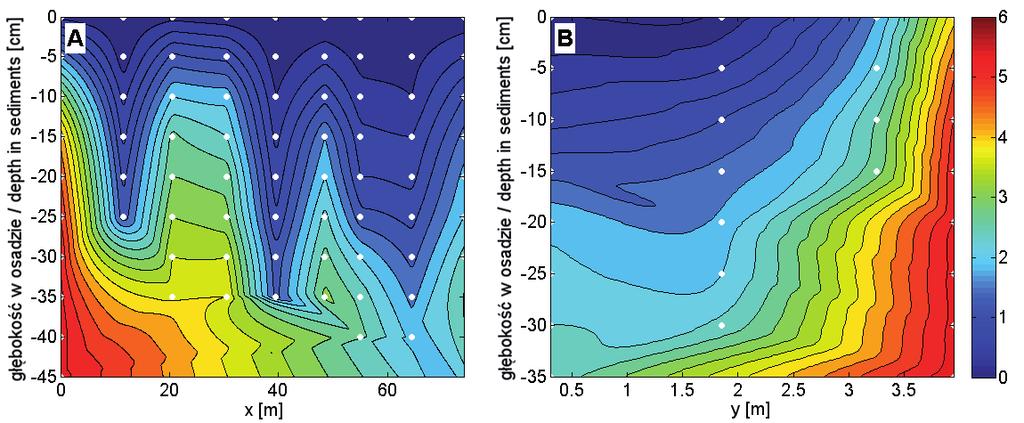 Głębokość w osadzie / Depth in sediments [cm] 5 1 15 2 25 3 35 4 A Głębokość w osadzie / Depth in sediments [cm] 5 1 15 2 25 3 45 35 2 4 6,