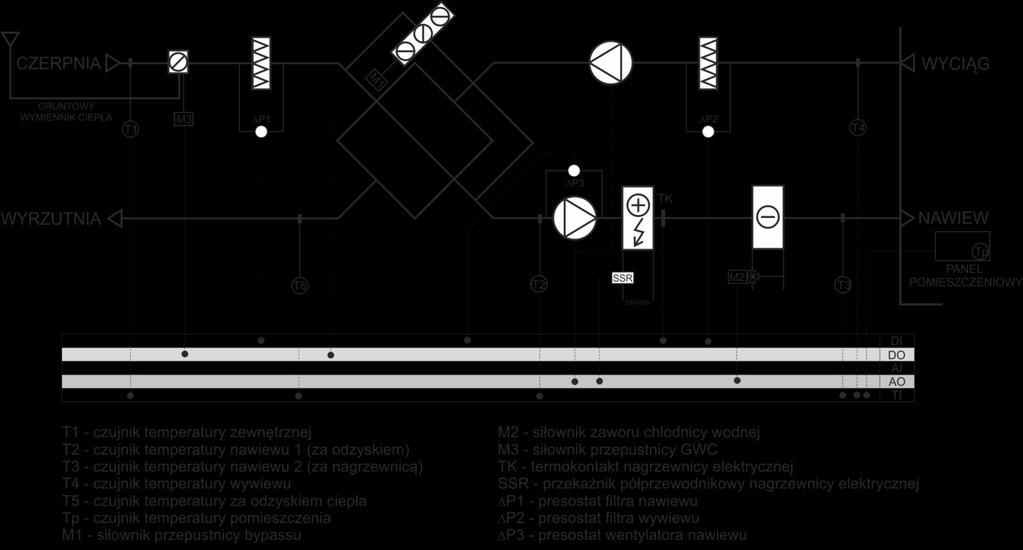 3.13. APLIKACJA 13 Aplikacja ta pozwala na sterowanie rekuperatorem wyposażonym w: nagrzewnicę wtórną elektryczną nagrzewnicę elektryczną wstępną / gruntowy wymiennik ciepła (GWC) wymiennik