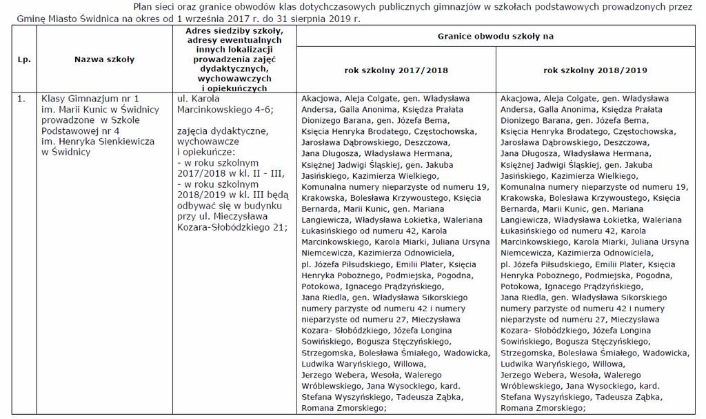 Dziennik Urzędowy Województwa Dolnośląskiego 7 Poz.