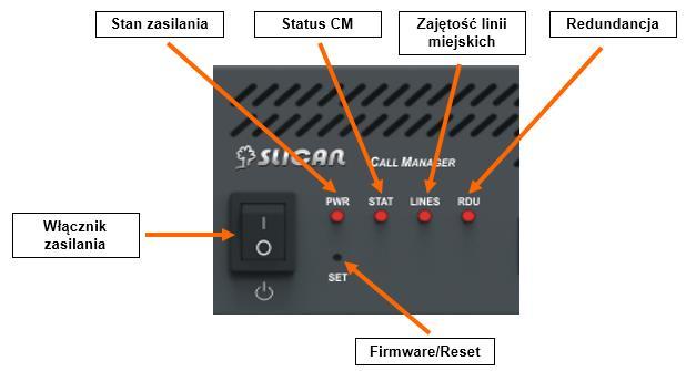 4.1.5 Panel przedni Call Manager'a Płytę czołową Call Manager'a można podzielić na 2 części: 1. zasilania i statusów Ilustracja 4.7.