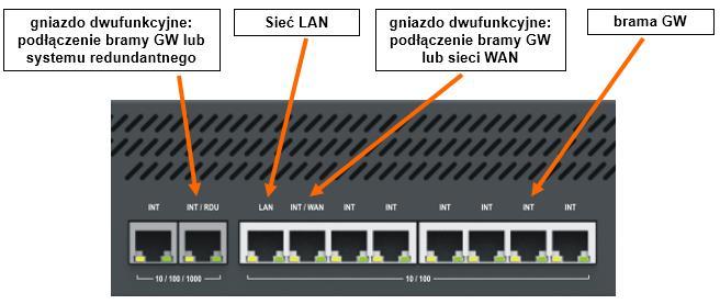 2. wbudowany switch llustracja 4.8.: NCP-CM wbudowany switch Przeznaczenie portów we wbudowanym switch'u: LAN gniazdo RJ45 (Fast Ethernet) - do wpięcia w sieć LAN.