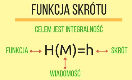 2.5. Twofish Algorytm Twofish jest blokowym symetrycznym algorytmem szyfrującym, który operuje na 128 bitowych blokach danych i korzysta z kluczy z zakresu od 128 do 256 bitów. Poniższy schemat (Rys.