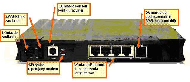 konfiguracja usługi