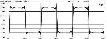 a) b) Rys.5. Przebieg czasowy (a) i widmo (b) symetrycznego sygnału prostokątnego o częstotliwości f = 1 khz.