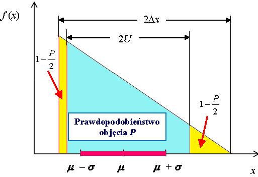 Rys. wykonny n podstwie rys. A3 z: A.Zięb: Anliz dnych. PWN, Wrszw 014.