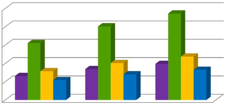 pojazdów w roku 2020 0,00 Emisja CO2 [Mg CO2] w 2000 roku Emisja CO2 [Mg CO2] w 2014 roku Emisja CO2 [Mg CO2] w 2020 roku - prognoza Emisja CO 2 na drogach tranzytowych [Mg C O 2 25000 Dobowe