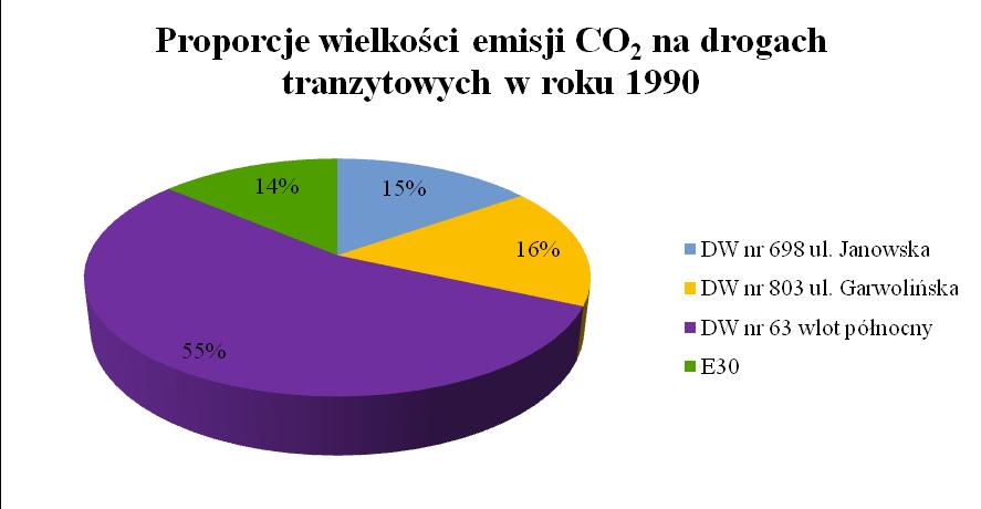 Rysunek 32.