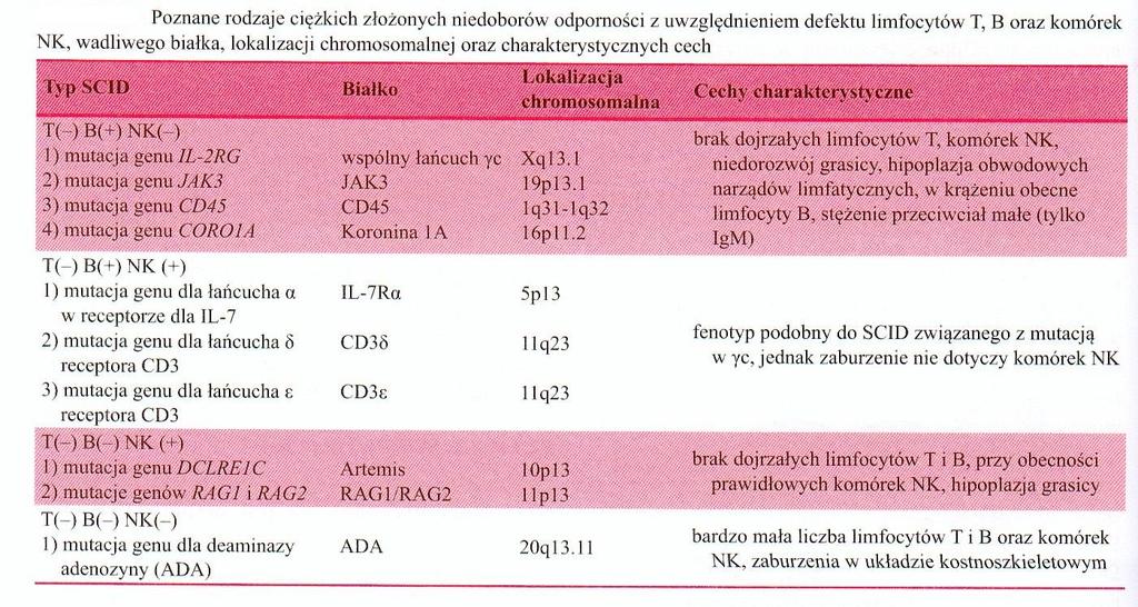 Gołąb J., Jakóbisiak M., et al.