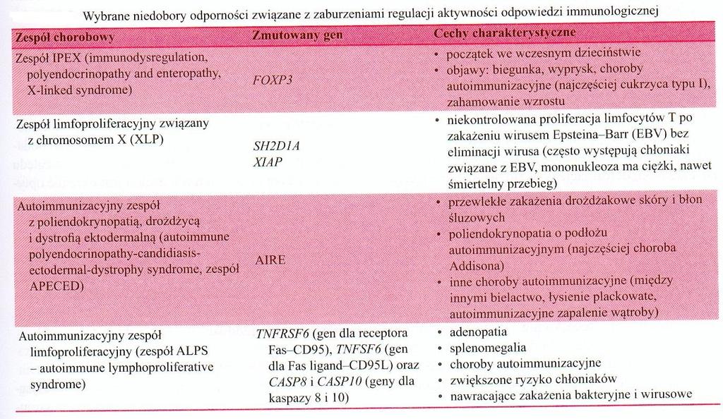 Gołąb J., Jakóbisiak M., et al.