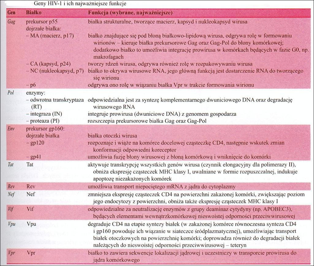 Gołąb J., Jakóbisiak M., et al.