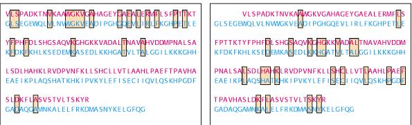 Bioinformatyka -9 liczba identycznych aminokwasów Jakość dopasowania