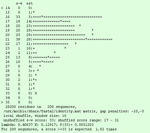 Bioinformatyka -9 Jakość dopasowania lokalnego () unkcja gęstości prawdopodobieństwa = rozkład wartości granicznej E(S) rozkład spodziewanych dopasowań, które mają wartość przynajmniej równą S E (S)