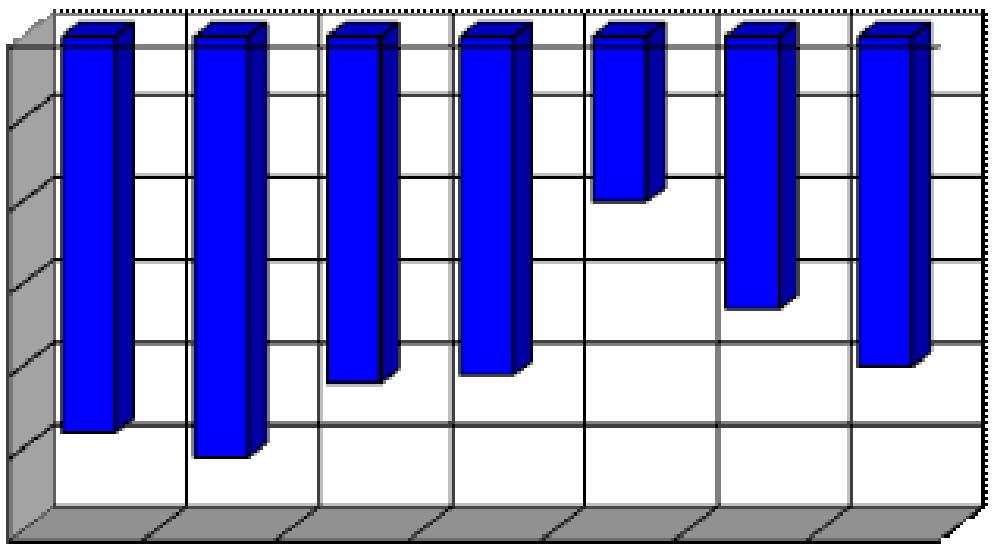 Comparison of absolute differences in rates (R p ) between diesel (ON), and the mixture of ethanol (E1) for concentration of particulate matter (PM) -1-2 -3-4 -5-6 Rys.19.