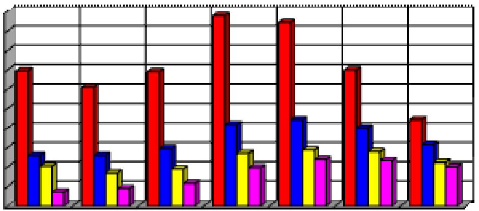 Collective comparison of carbon dioxide concentration (CO2,%) for the test fuels in the range of rotational speeds of the crankshaft from 1 to 22 rpm ON (Ekodiesel Plus-5B) FAME B-1 E1 (9% ON + 1%