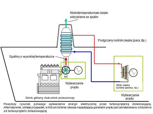 ZAŁĄCZNIK 2 5 WYTYCZNE OBLICZANIA I WERYFIKACJI SKUTKÓW ZASTOSOWANIA INNOWACYJNYCH TECHNOLOGII ZAPEWNIAJĄCYCH EFEKTYWNOŚĆ ENERGETYCZNĄ KATEGORII (C) UZUPEŁNIENIE 1 UKŁAD ODZYSKIWANIA CIEPŁA