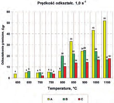 Prace IMŻ 1 (2012) Opracowanie charakterystyk technologicznej plastyczności stali... 79 Rys. 4.