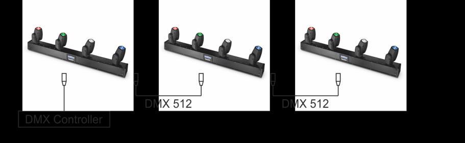 4 BEAM 4x10W LUMILUX LED RGBW 4in1 F7000491 Cooling: Active Height [cm]: 26 Width [cm]: 104 Depth [cm]: 16 Weight [kg]: 10 Weight with packaging [kg]: 11,5 Set includes: Power cord, Mounting bracket