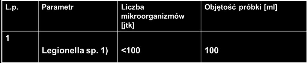 Rozporządzenie Ministra Zdrowia z dnia 13 listopada 2015 r. w sprawie jakości wody przeznaczonej do spożycia przez ludzi (Dz. U. z 2015 r. poz. 1989) ZAŁĄCZNIK Nr 1 E.